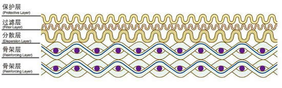 2025澳门原材料1688